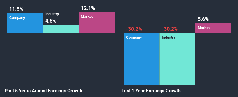 past-earnings-growth