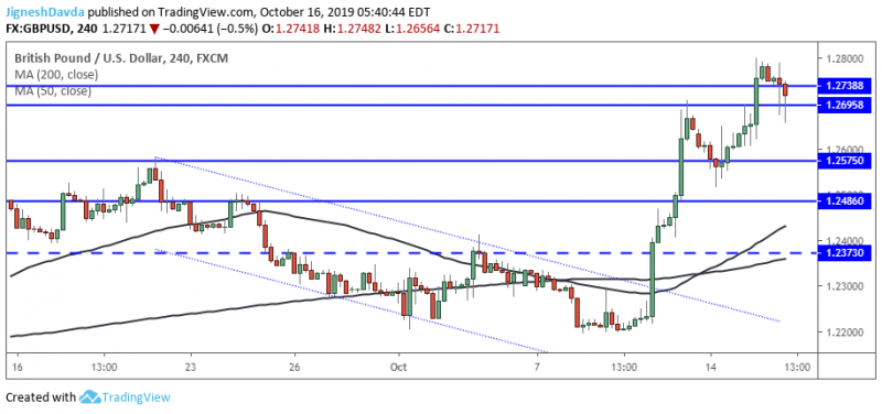 GBPUSD 4-Hour Chart