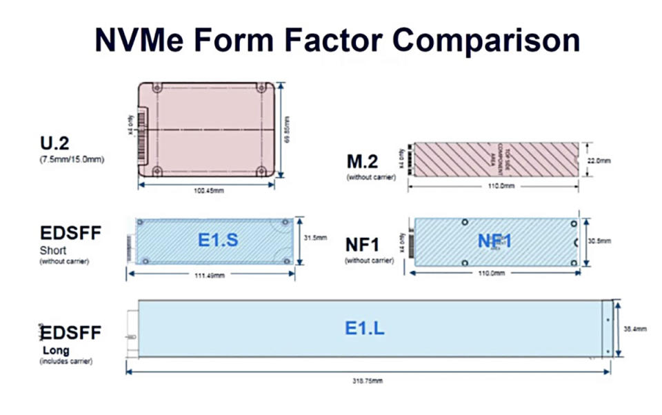 Samsung data center SSDs