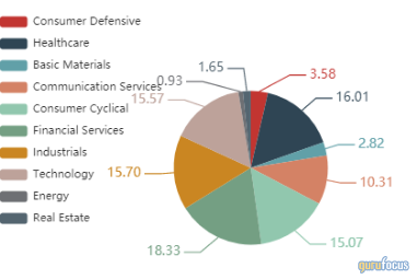 Olstein Capital Management's Top 1st-Quarter Trades