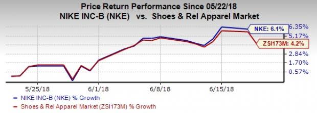 NIKE (NKE) rides high on strong international and global NIKE Direct businesses as well as the Consumer Direct Offense strategy. However, soft margins and higher SG&A expenses may hurt results.