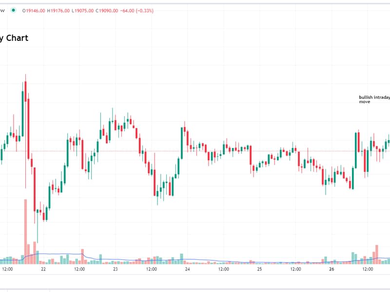 Bitcoin/U.S. dollar hourly chart (Glenn Williams Jr./TradingView)