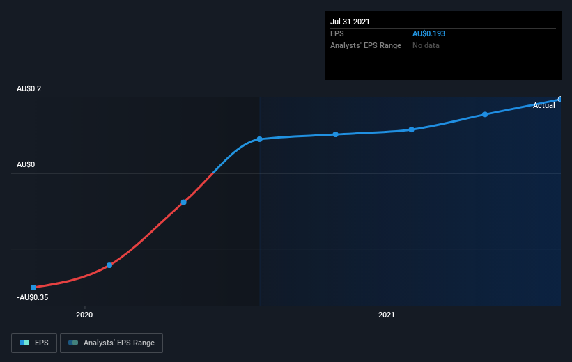 earnings-per-share-growth