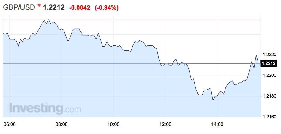 gbp 3 oct 21