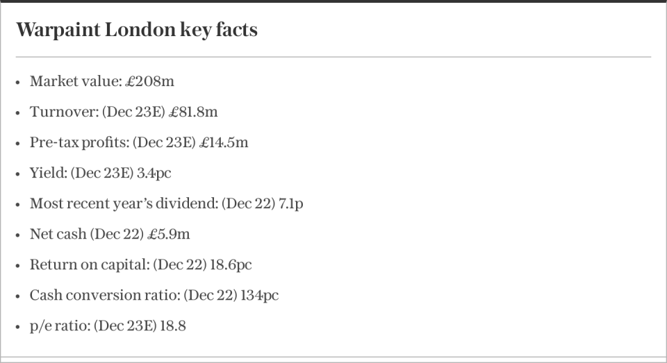 Warpaint London key facts