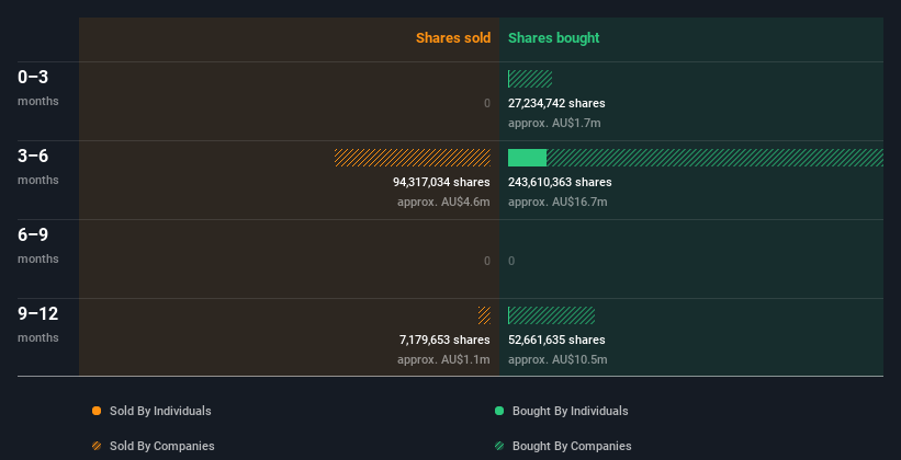 insider-trading-volume