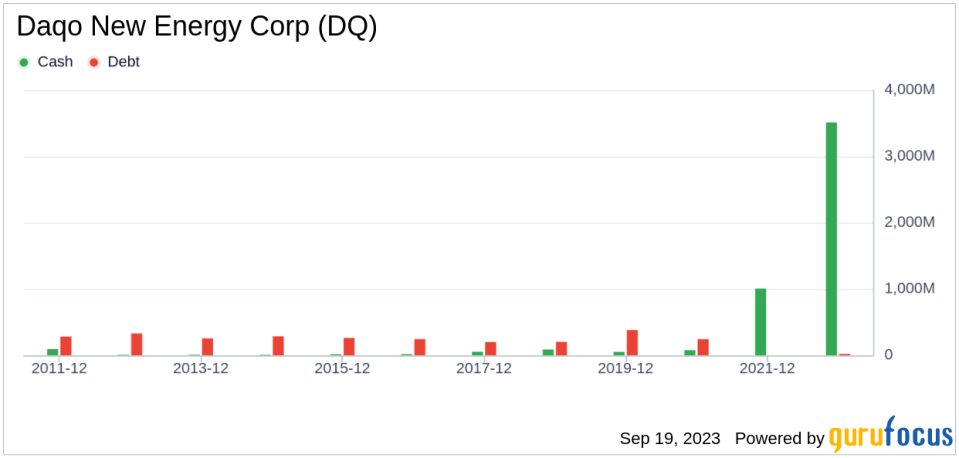 Unveiling Daqo New Energy (DQ)'s Value: Is It Really Priced Right? A Comprehensive Guide