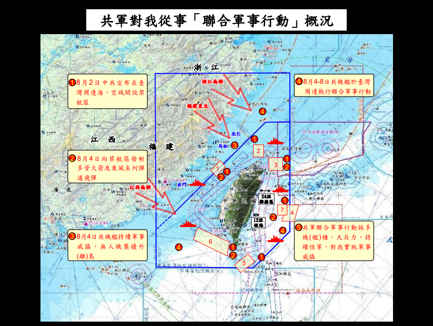 （圖取自國防部報告簡報）