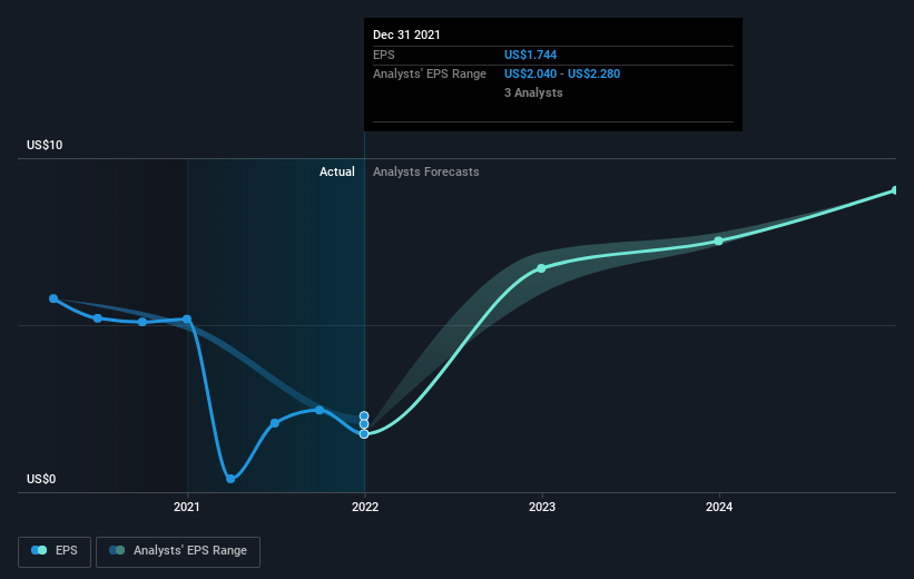 earnings-per-share-growth