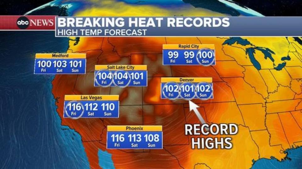 PHOTO: Breaking heat records.  (ABC News)