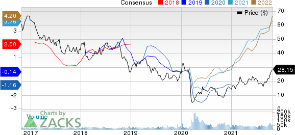 APA Corporation Price and Consensus