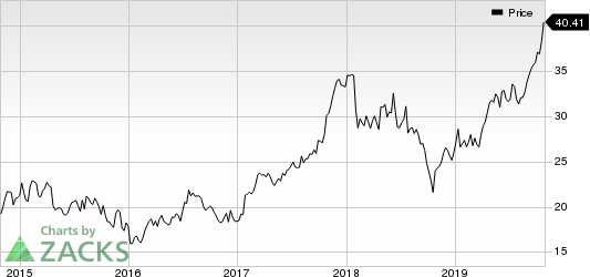 PulteGroup, Inc. Price