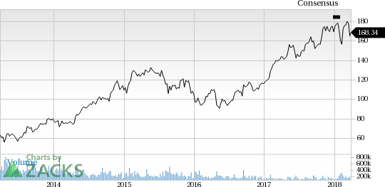 Ensco (ESV) reported earnings 30 days ago. What's next for the stock? We take a look at earnings estimates for some clues.