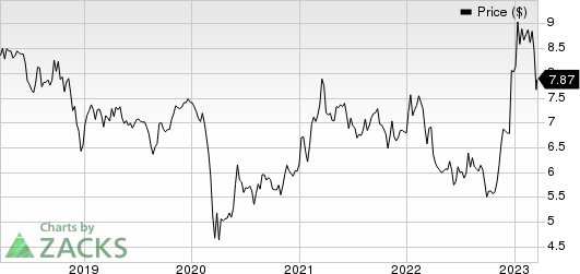 Sumitomo Mitsui Financial Group Inc Price