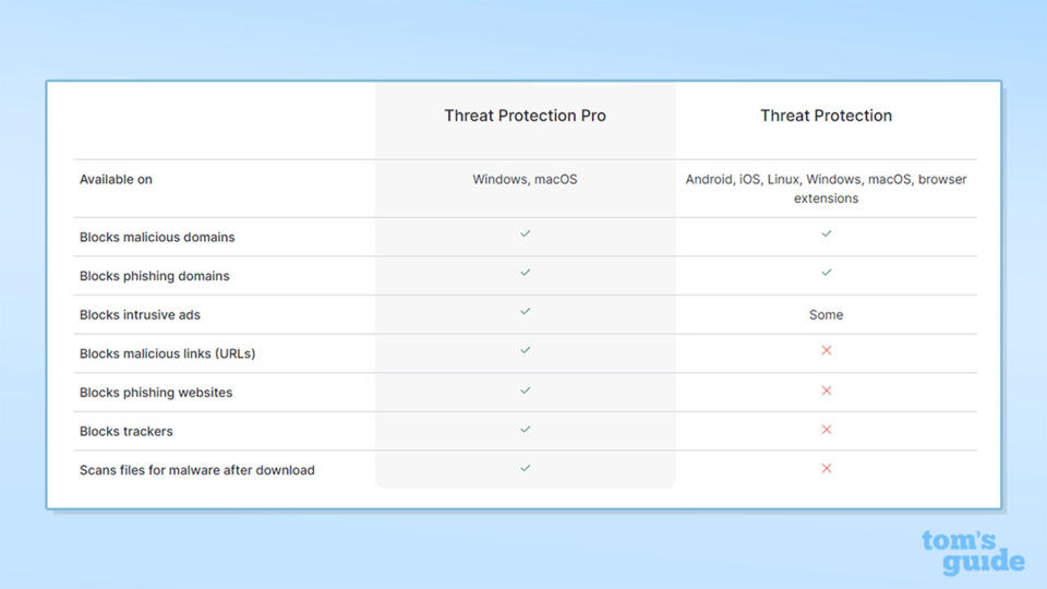 NordVPN Threat Protection Pro