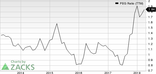 Top Ranked Growth Stocks to Buy for April 17th