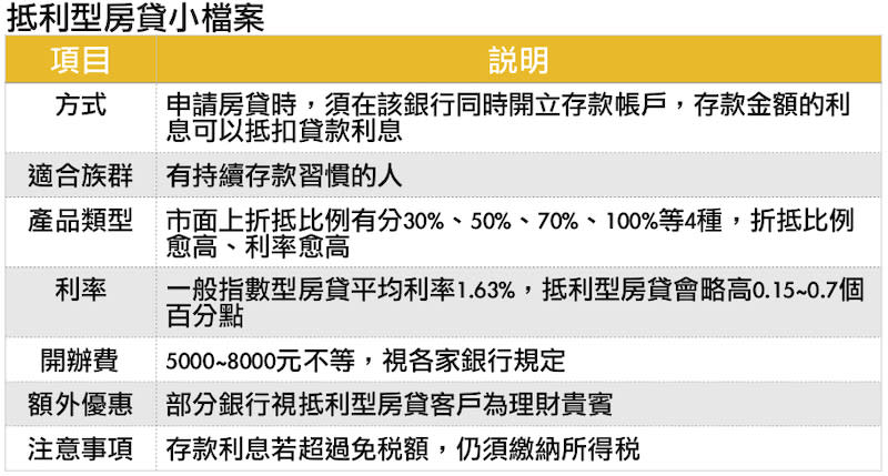 資料來源：銀行業者