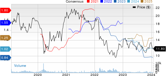 BASF SE Price and Consensus