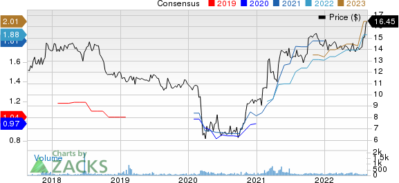 First Bank Price and Consensus