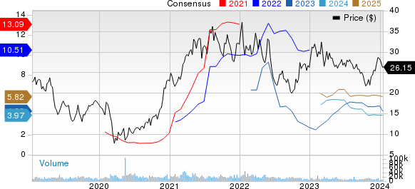 ArcelorMittal Price and Consensus