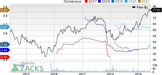 Black Hills Corporation Price and Consensus