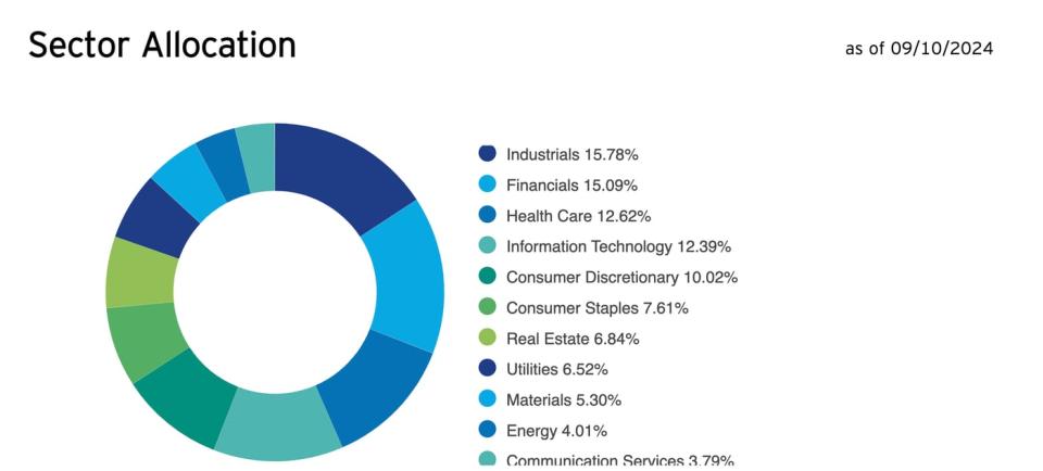 The Invesco S&P 500 Equal Weight ETF's equal-weight strategy makes it more diversified across sectors than typical S&P 500 index funds. 