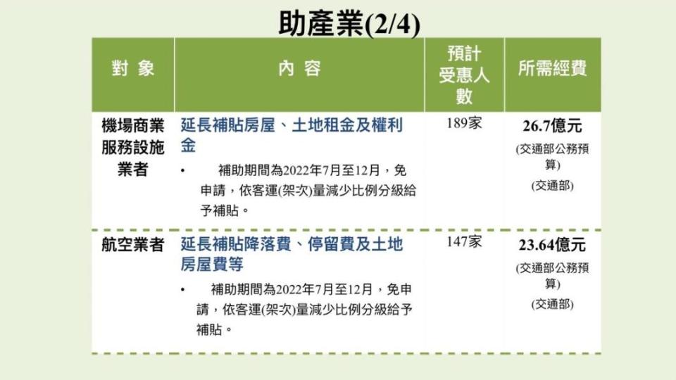 （圖／行政院提供）