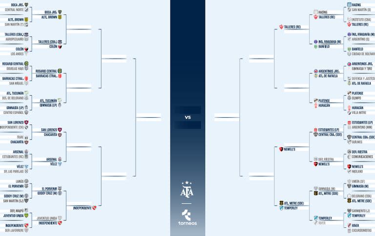 Así está el cuadro de la Copa Argentina 2024, tras la eliminación de River en 16vos de final