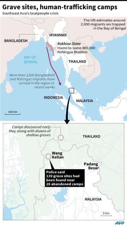 Map showing mass grave sites on the Thailand-Malaysian border