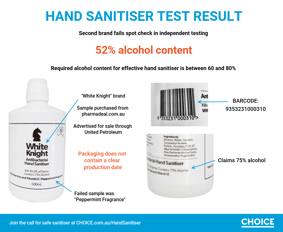 Choice graphic outlining hand sanitiser fail White Knight product