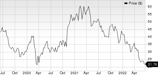 Uber Technologies, Inc. Price