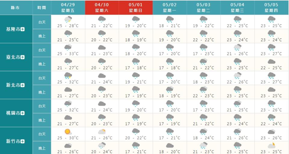下周一開始一直到周四全台都轉為有雨的天氣型態。（圖／翻攝自中央氣象局）