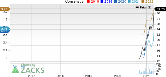 Academy Sports and Outdoors, Inc. Price and Consensus