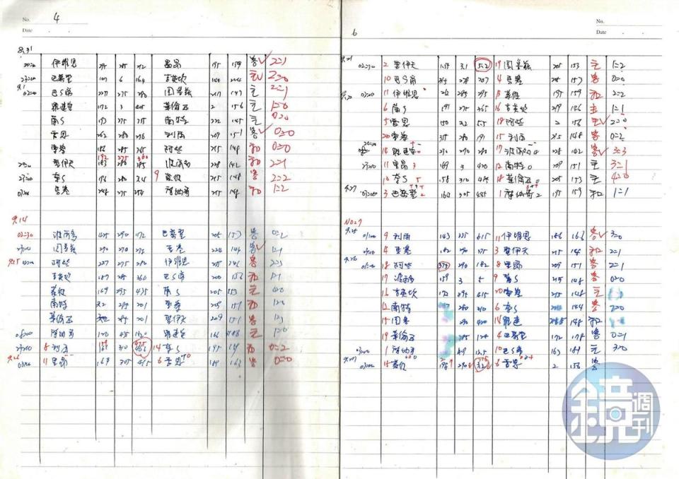 涂嫌熱愛簽運彩，圖為他為了下注做的簽賭筆記。（資料照片）