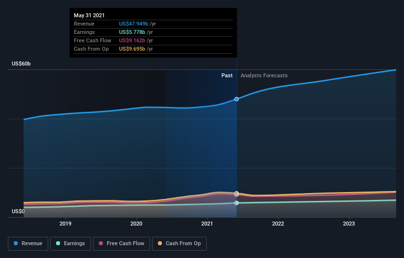 earnings-and-revenue-growth