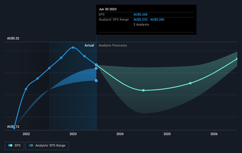 earnings-per-share-growth