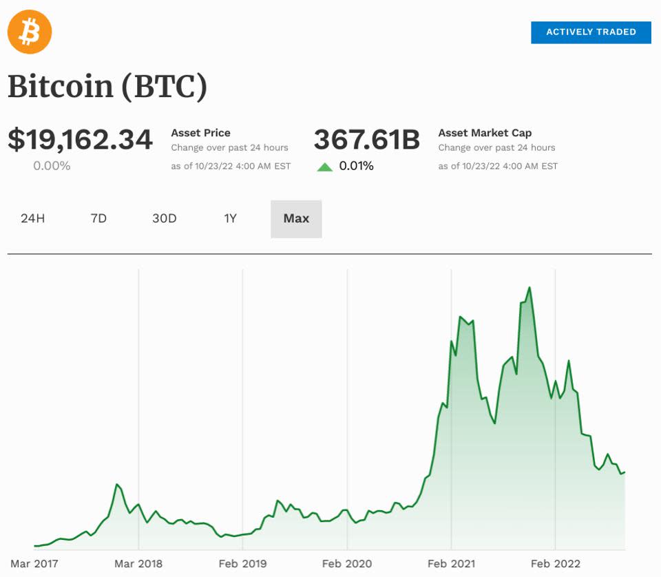 La revelación de estrella de Shark Tank, Kevin O'Leary, sobre bitcoin: 