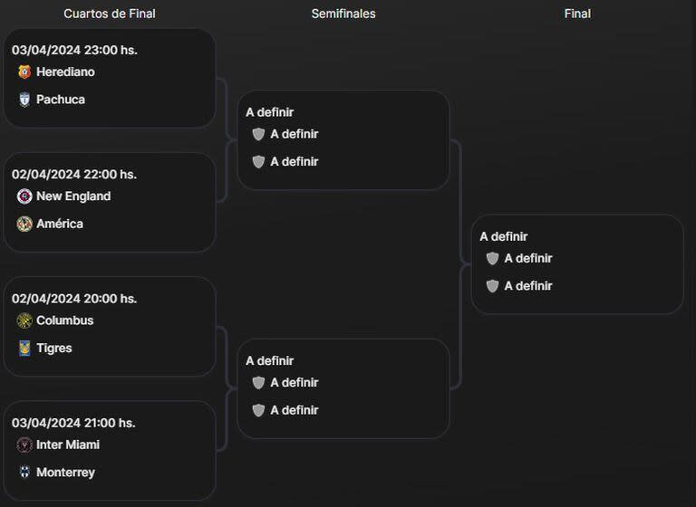 El cuadro de cuartos de final de la Concachampions, con el Inter Miami de Lionel Messi