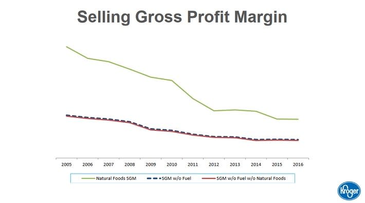 kr-gross-profit