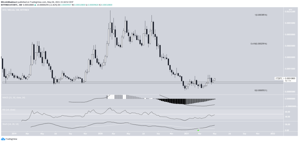 XTZ/BTC