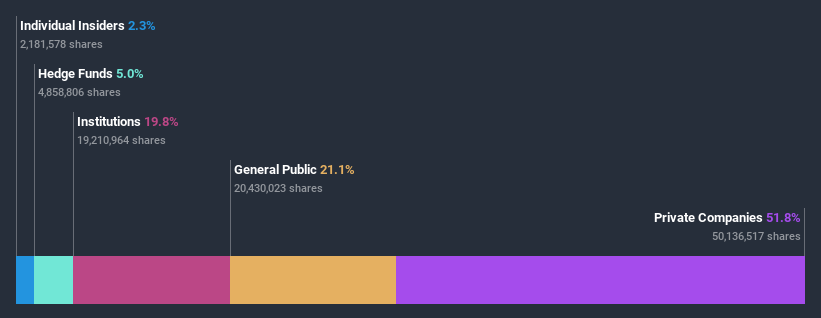 ownership-breakdown