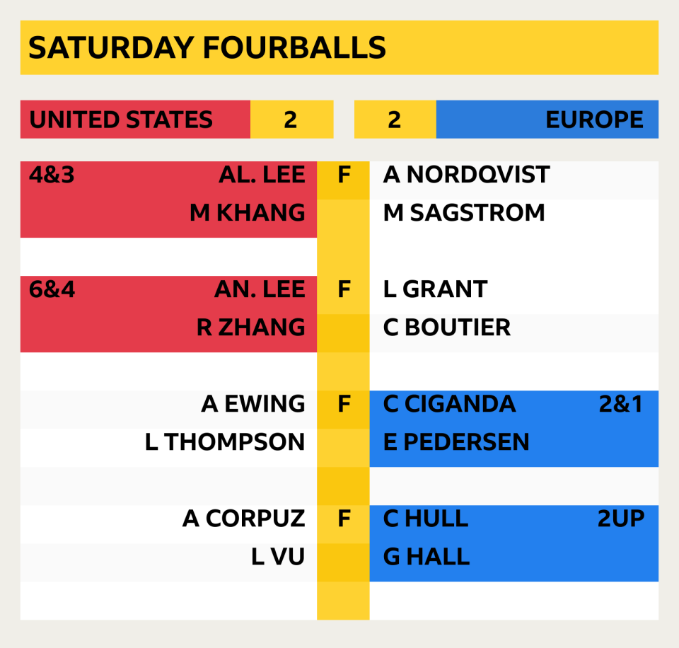 Saturday fourball results