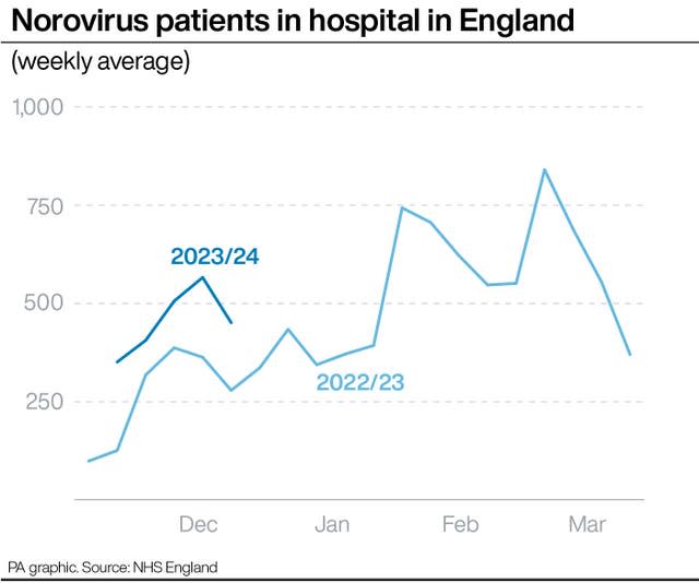 HEALTH NHS