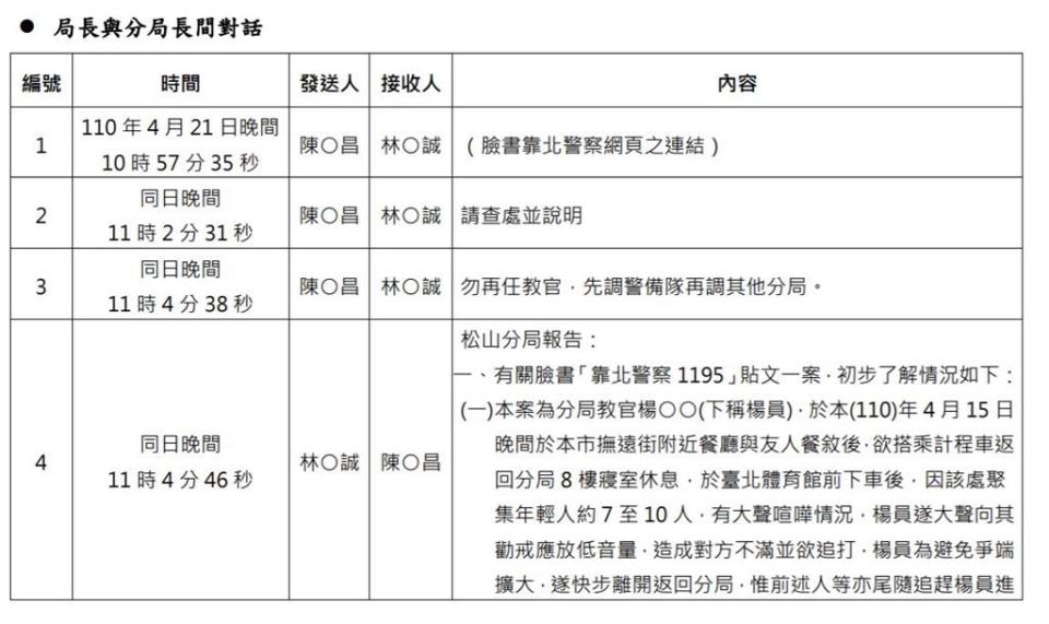 快新聞／建議刪黑衣人闖派出所影像　巡佐致歉所長：老大對不起害了您