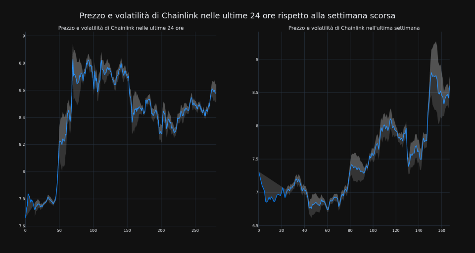 price_chart