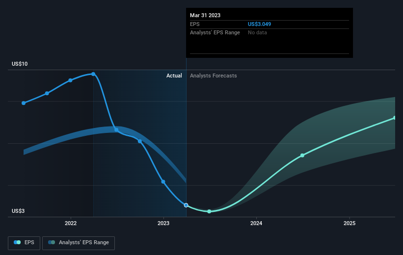 earnings-per-share-growth