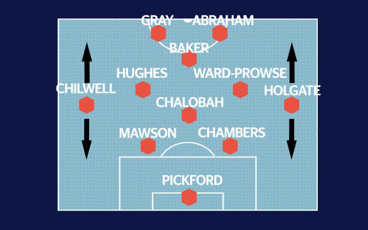 england under 21 formation