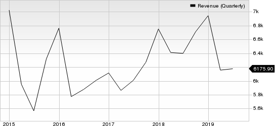 Flex Ltd. Revenue (Quarterly)