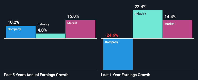 past-earnings-growth