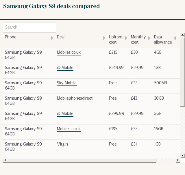 Samsung Galaxy S9 deals compared